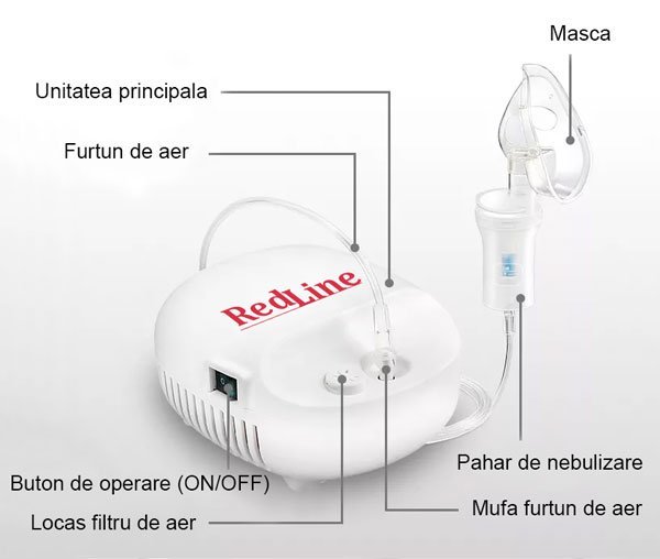 Aparat aerosoli RedLine NB-230C masca pediatrica si masca adulti – imaginea 2