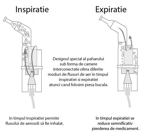 Aparat aerosoli Sanity Inhaler Kids nebulizator cu compresor pentru copii – imaginea 4
