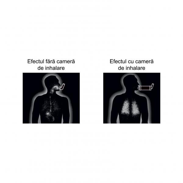 Camera de inahalare Spray Perfect Medical cu 2 masti copii adulti – imaginea 3