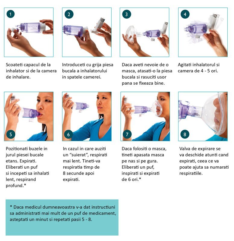 Camera de inhalare Philips Respironics Optichamber Diamond cu masca 0-18 luni – imaginea 6