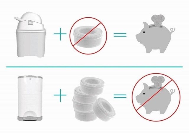 Cos ermetic scutece cu sac universal Diaper Champ capacitate 30 scutece One White – imaginea 6