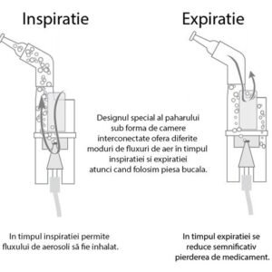 Kit accesorii universale RedLine Combo pentru aparatele de aerosoli cu compresor