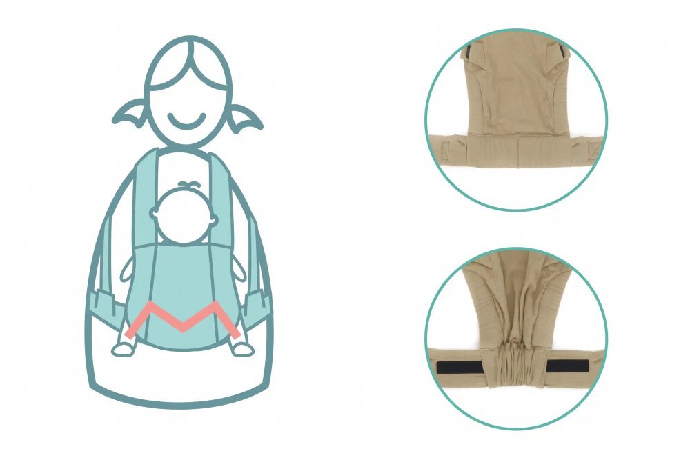 Marsupiu natural RA 3.5-20 kg beige Fillikid – imaginea 3