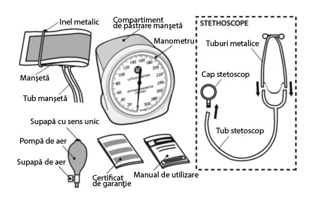 Tensiometru mecanic Little Doctor LD 100 validat clinic BHS – imaginea 4