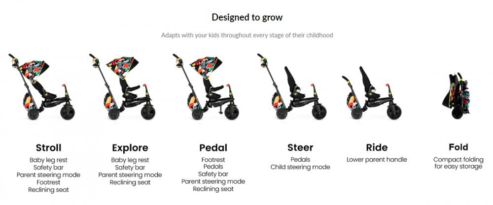 Tricicleta pentru copii Smart Trike Kelly Anna-Imagine 6 in 1 ultrapliabila cu sistem de ghidare Touch Steering, scaun reglabil si rabatabil, suport pentru picioare, roti din cauciuc Eva cu amortizoare – imaginea 3