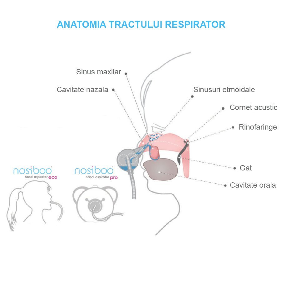 Aspirator nazal electric Nosiboo Pro Gri – imaginea 5