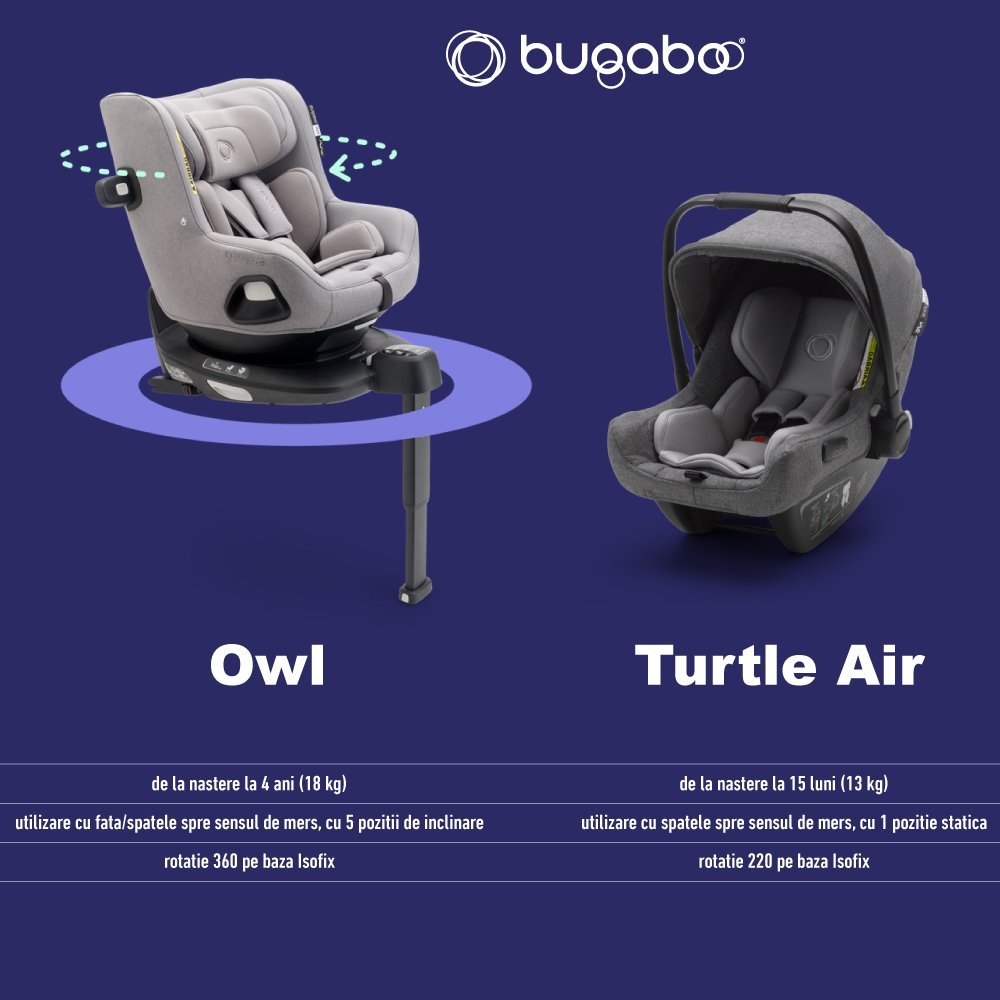 Baza isofix Bugaboo 360 – imaginea 6